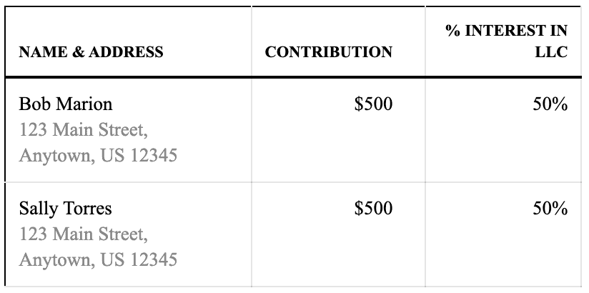 LLC Operating Agreement Ownership Percentage Example with 2 owners