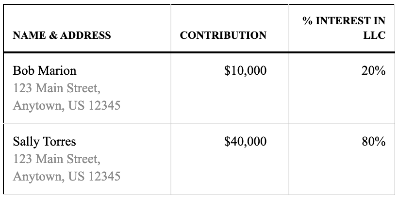 LLC Operating Agreement Ownership Percentage Example with 2 owners