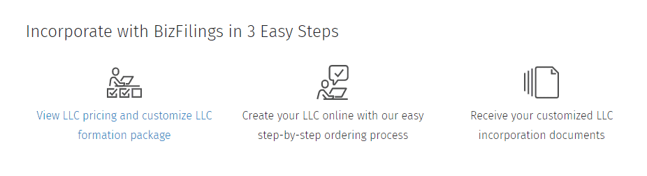 Bizfilings' business formation process