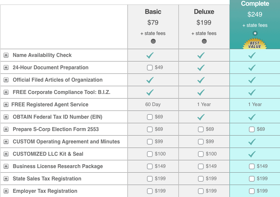 CorpNet offers 3 LLC formation packages: Basic, Deluxe, and Complete.