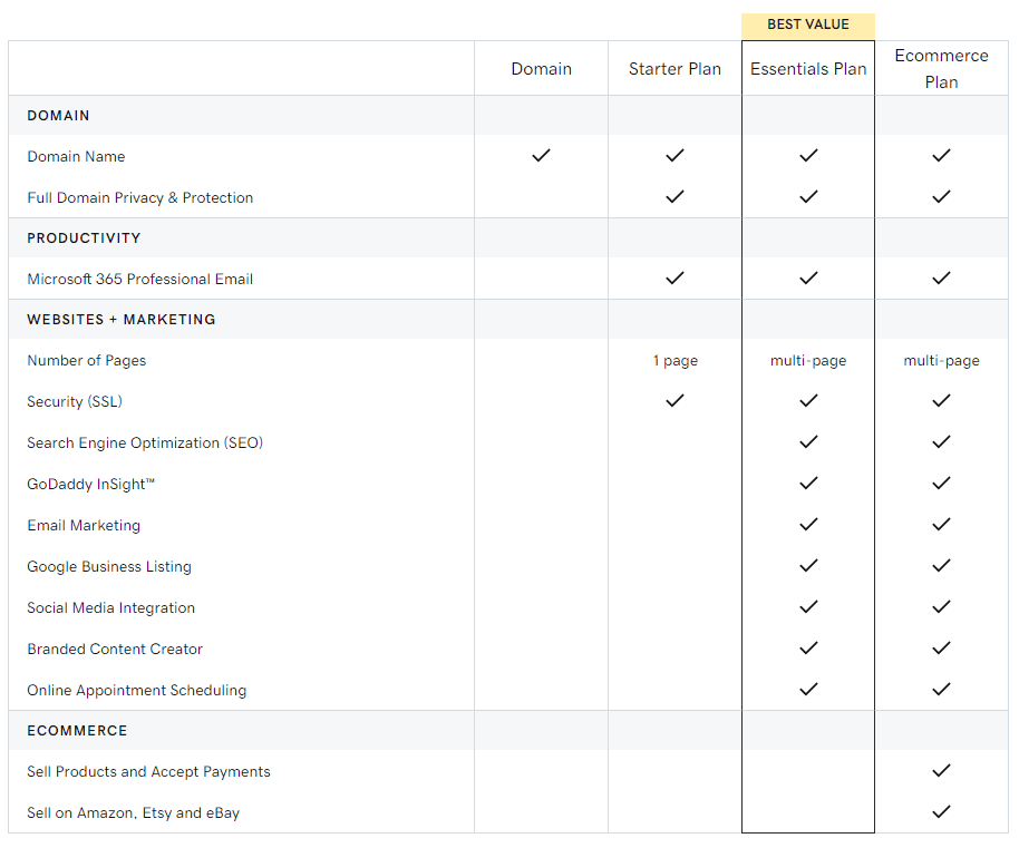 GoDaddy domain and web hosting package details