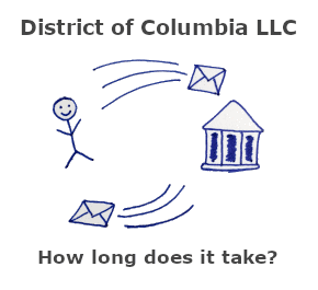 How long does it take to get an LLC in DC