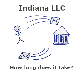 How long does it take to get an LLC in Indiana