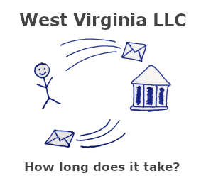How long does it take to get an LLC in West Virginia