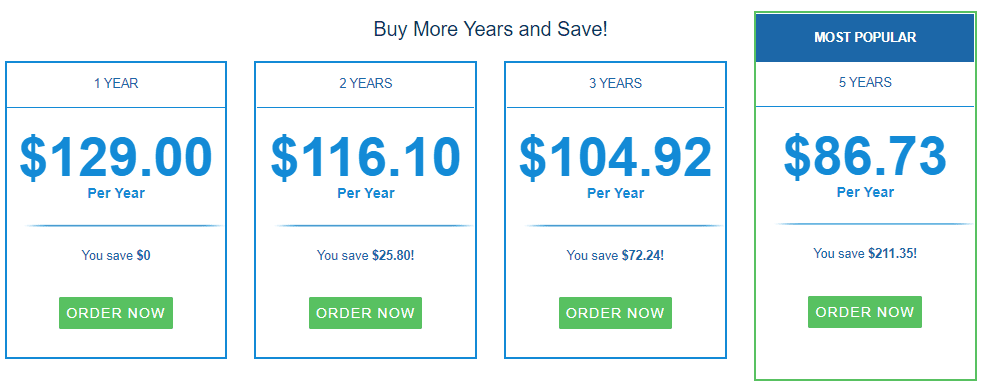 InCorp Registered Agent Volume Discounts