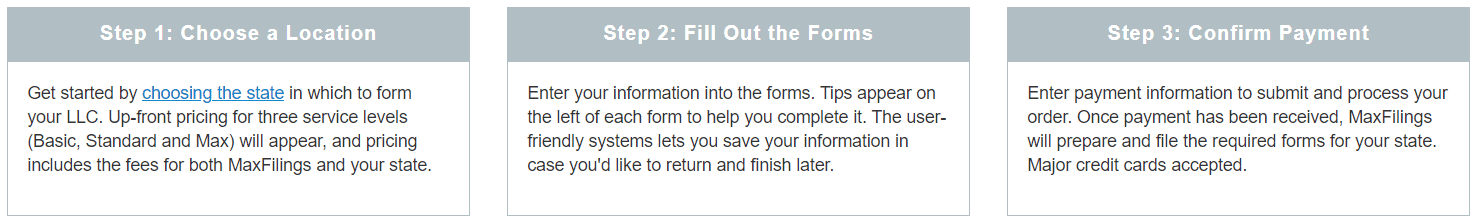 MaxFilings outlines their LLC formation services in three steps.