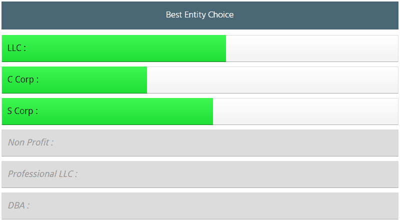 MyCorporation's Entity Choice Wizard helps you select the best entity type for your business.