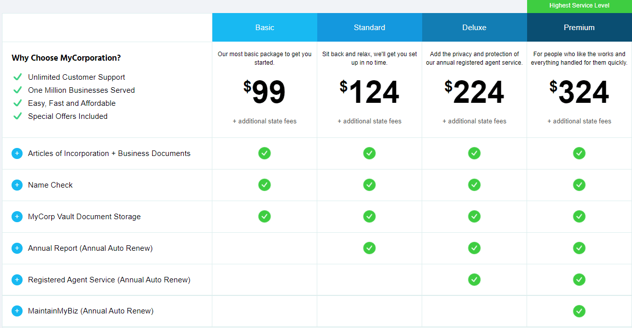 MyCorporation business formation packages include several features with the escalating prices.