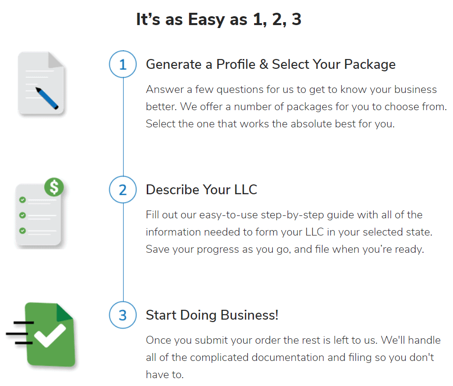 Nolo details the process of using their business formation services.