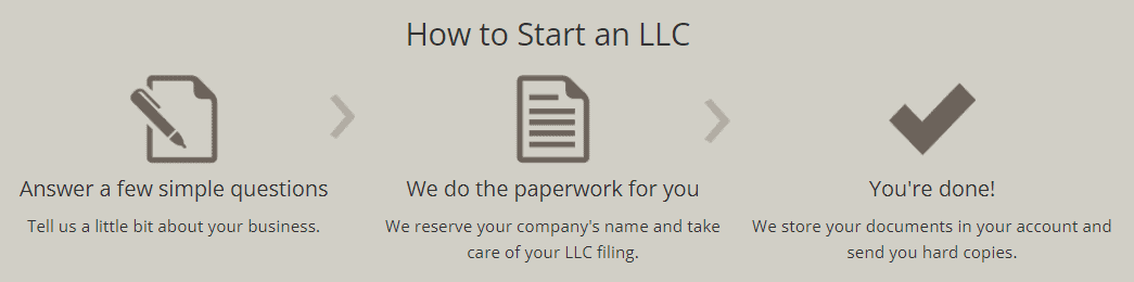 Rocket Lawyer will ask you a few questions, fill out your paperwork for you, and mail you your approved documents.