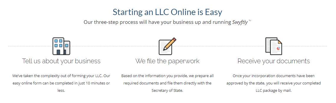 Swyft Filings Process: Starting an LLC Online is Easy