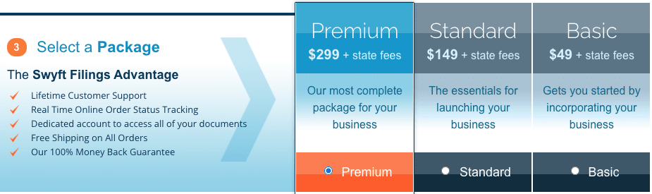 Swyft Filings LLC Formation Premium Package