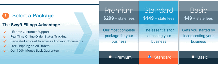 Swyft Filings LLC Formation Standard Package