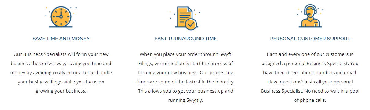 Swyft Filings LLC Formation Offerings