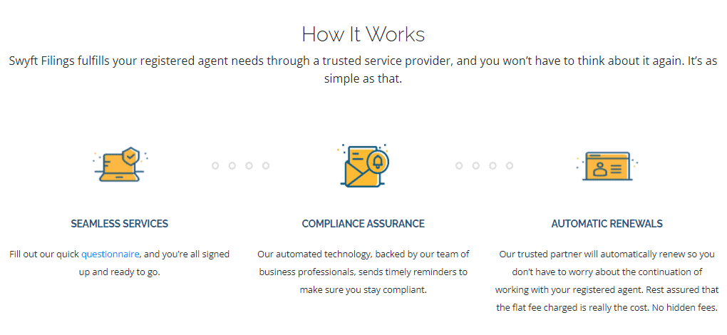 Swyft Filings Registered Agen: How it Works