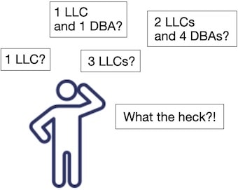 A person is confused about running multiple businesses under one LLC